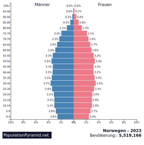 alesund norway population 2023